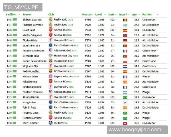 全球足球明星薪酬排名揭晓谁是足坛收入最高的球员和球队